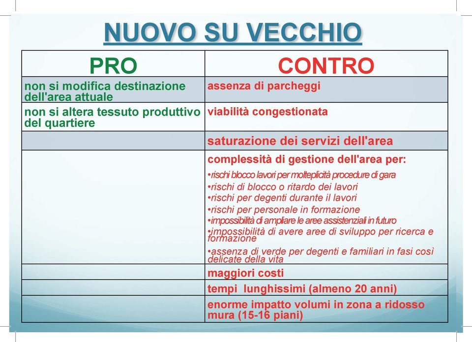 lavori rischi per personale in formazione impossibilità di ampliare le aree assistenziali in futuro impossibilità di avere aree di sviluppo per ricerca e formazione assenza di verde