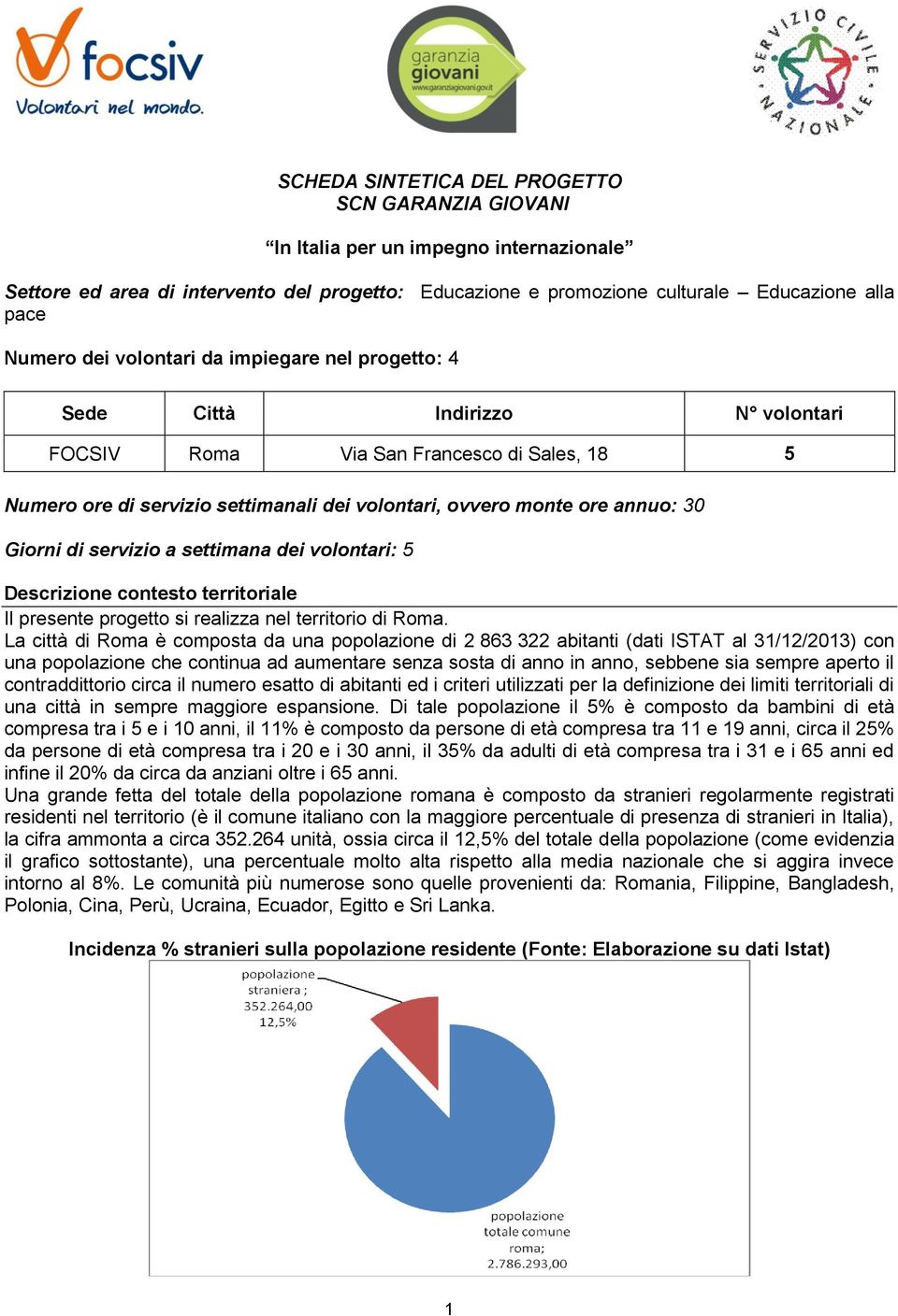 Giorni di servizio a settimana dei volontari: 5 Descrizione contesto territoriale Il presente progetto si realizza nel territorio di Roma.