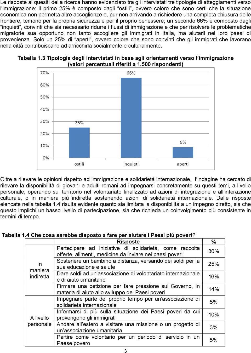 66% è composto dagli inquieti, convinti che sia necessario ridurre i flussi di immigrazione e che per risolvere le problematiche migratorie sua opportuno non tanto accogliere gli immigrati in Italia,