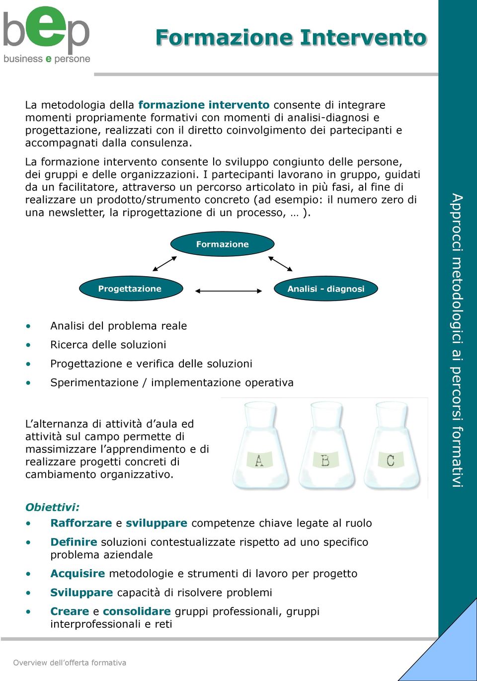 I partecipanti lavorano in gruppo, guidati da un facilitatore, attraverso un percorso articolato in più fasi, al fine di realizzare un prodotto/strumento concreto (ad esempio: il numero zero di una