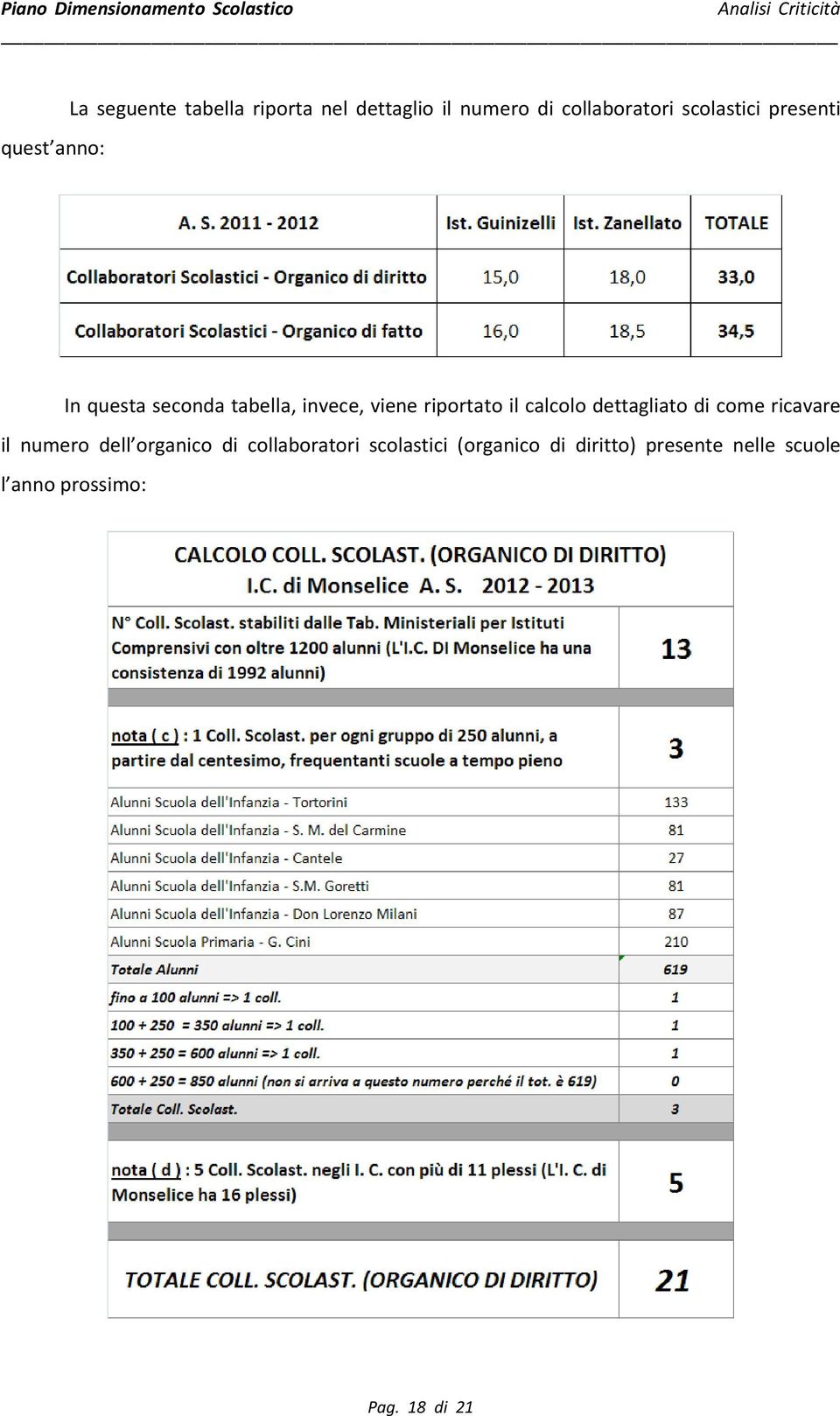 riportato il calcolo dettagliato di come ricavare il numero dell organico di