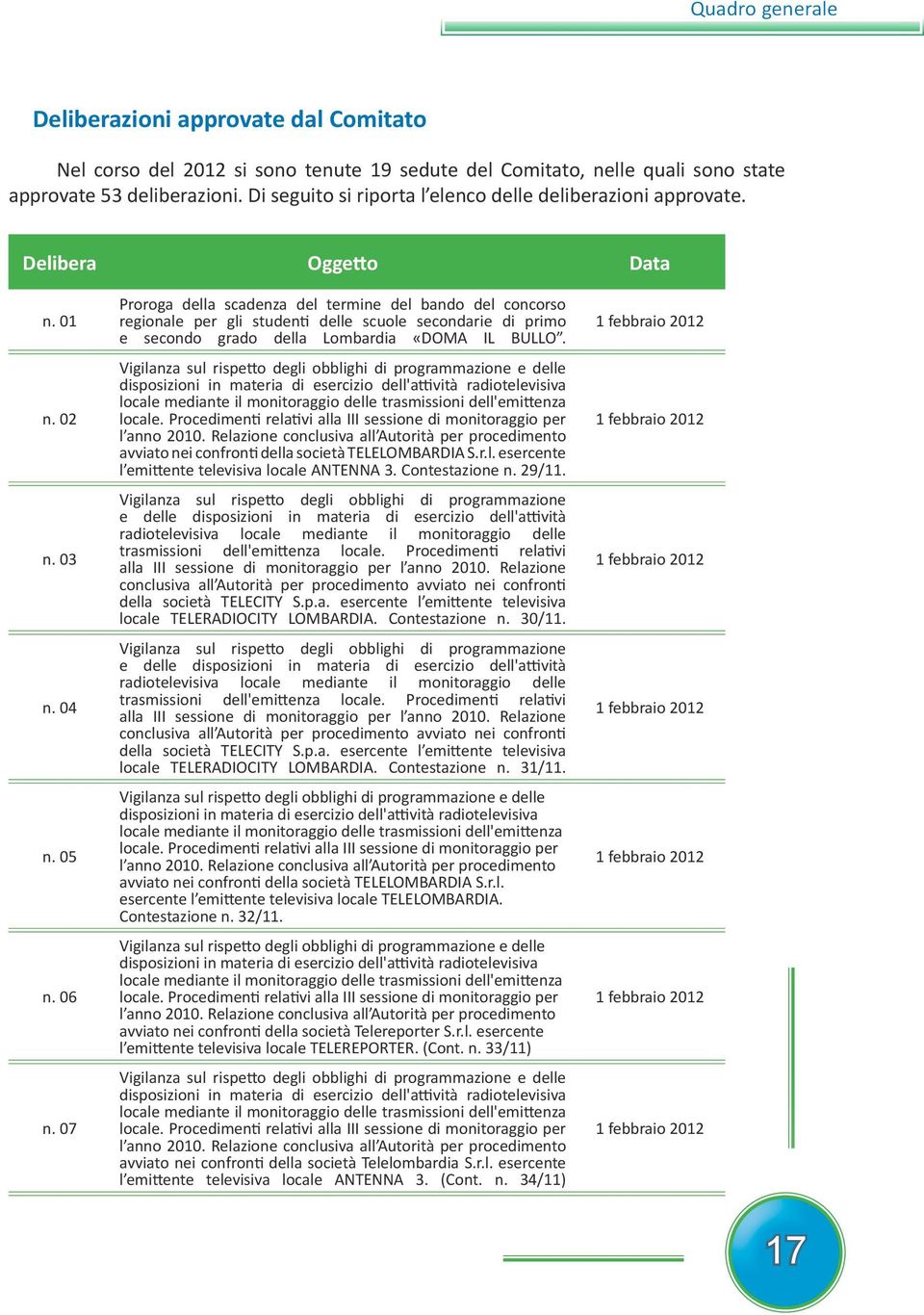 07 Proroga della scadenza del termine del bando del concorso regionale per gli studenti delle scuole secondarie di primo e secondo grado della Lombardia «DOMA IL BULLO.