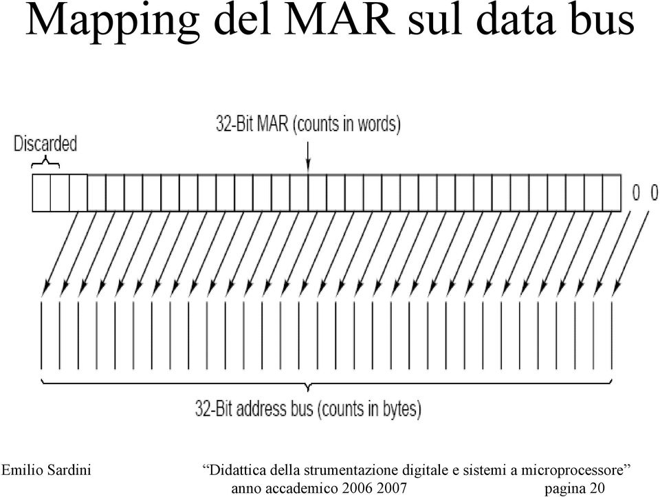 anno accademico