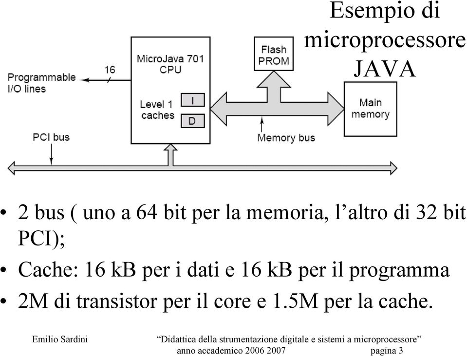 dati e 16 kb per il programma 2M di transistor per il