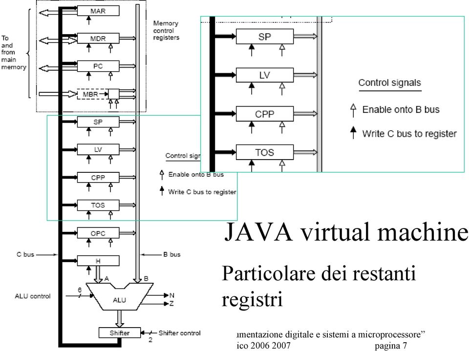 restanti registri anno