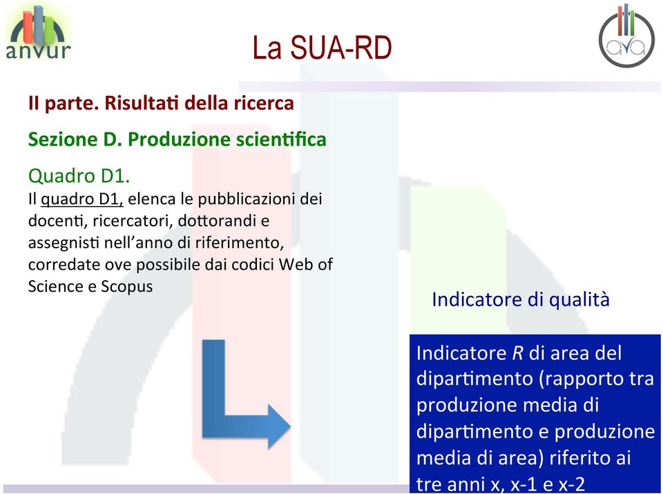 riferimento, corredate ove possibile dai codici Web of Science e Scopus Indicatore di qualità Indicatore R