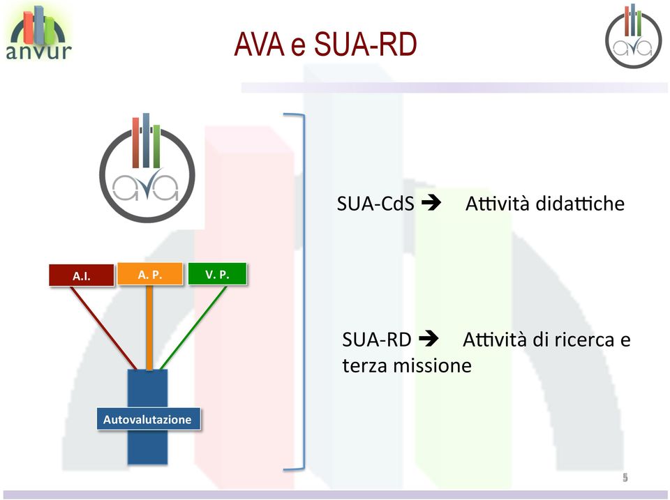 SUA- RD è A4vità di ricerca