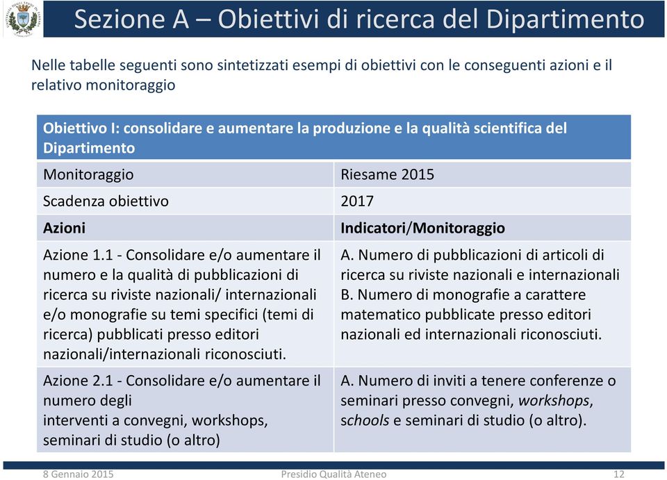 1 -Consolidare e/o aumentare il numero e la qualità di pubblicazioni di ricerca su riviste nazionali/ internazionali e/o monografie su temi specifici (temi di ricerca) pubblicati presso editori