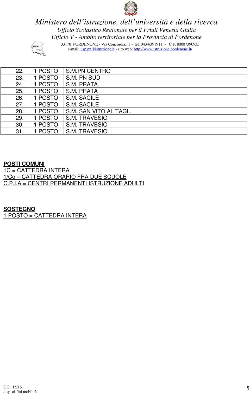 1 POSTO S.M. TRAVESIO 31. 1 POSTO S.M. TRAVESIO POSTI COMUNI 1C = CATTEDRA INTERA 1/Co = CATTEDRA ORARIO FRA DUE SCUOLE C.