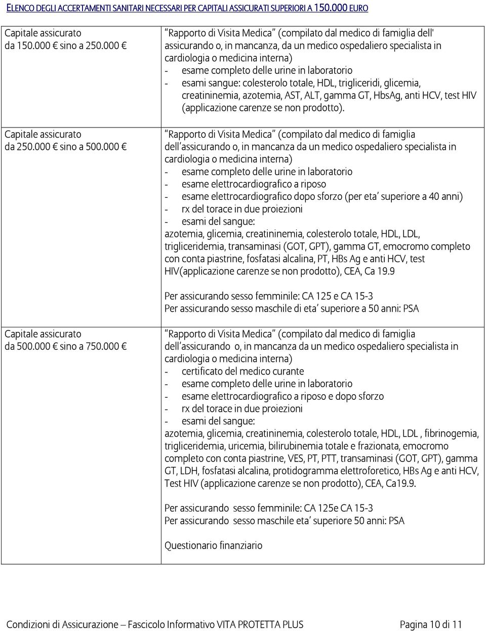 in laboratorio - esami sangue: colesterolo totale, HDL, trigliceridi, glicemia, creatininemia, azotemia, AST, ALT, gamma GT, HbsAg, anti HCV, test HIV (applicazione carenze se non prodotto).