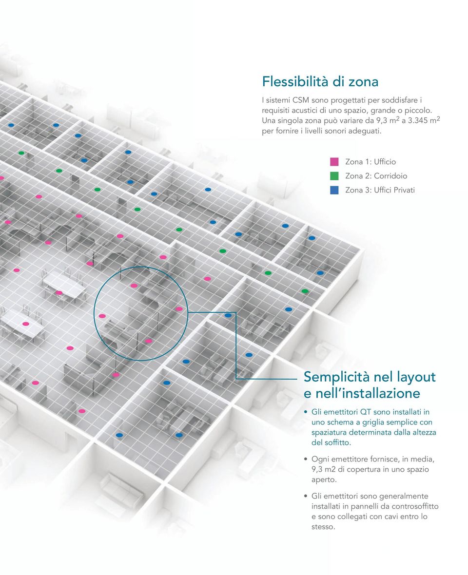 Zona 1: Ufficio Zona 2: Corridoio Zona 3: Uffici Privati Semplicità nel layout e nell installazione Gli emettitori QT sono installati in uno schema a