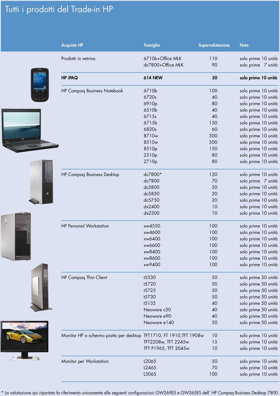 150 solo prime 10 unità 6820s 60 solo prime 10 unità 8710w 300 solo prime 10 unità 8510w 300 solo prime 10 unità 8510p 150 solo prime 10 unità 2510p 80 solo prime 10 unità 2710p 80 solo prime 10