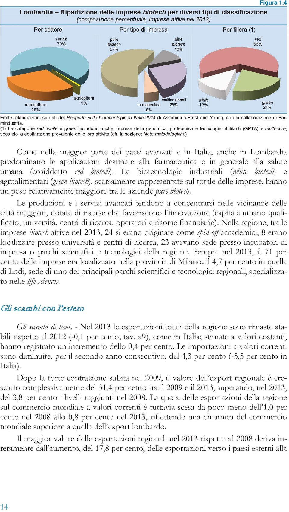 4 manifattura 29% agricoltura 1% multinazionali farmaceutica 25% 6% Fonte: elaborazioni su dati del Rapporto sulle biotecnologie in Italia-2014 di Assobiotec-Ernst and Young, con la collaborazione di