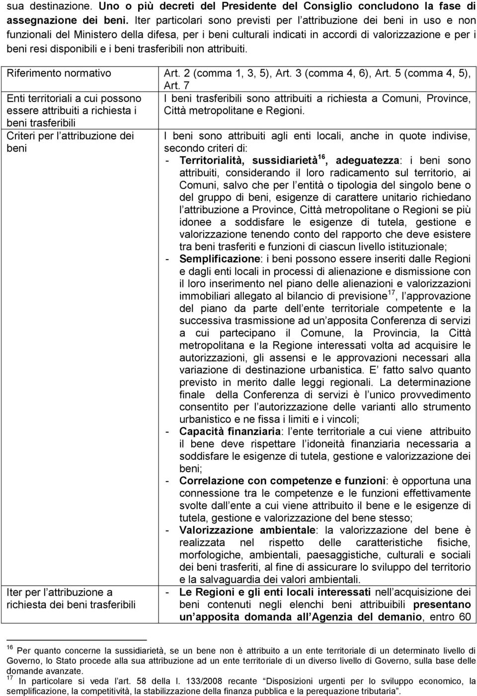 e i beni trasferibili non attribuiti. Riferimento normativo Art. 2 (comma 1, 3, 5), Art. 3 (comma 4, 6), Art. 5 (comma 4, 5), Art.