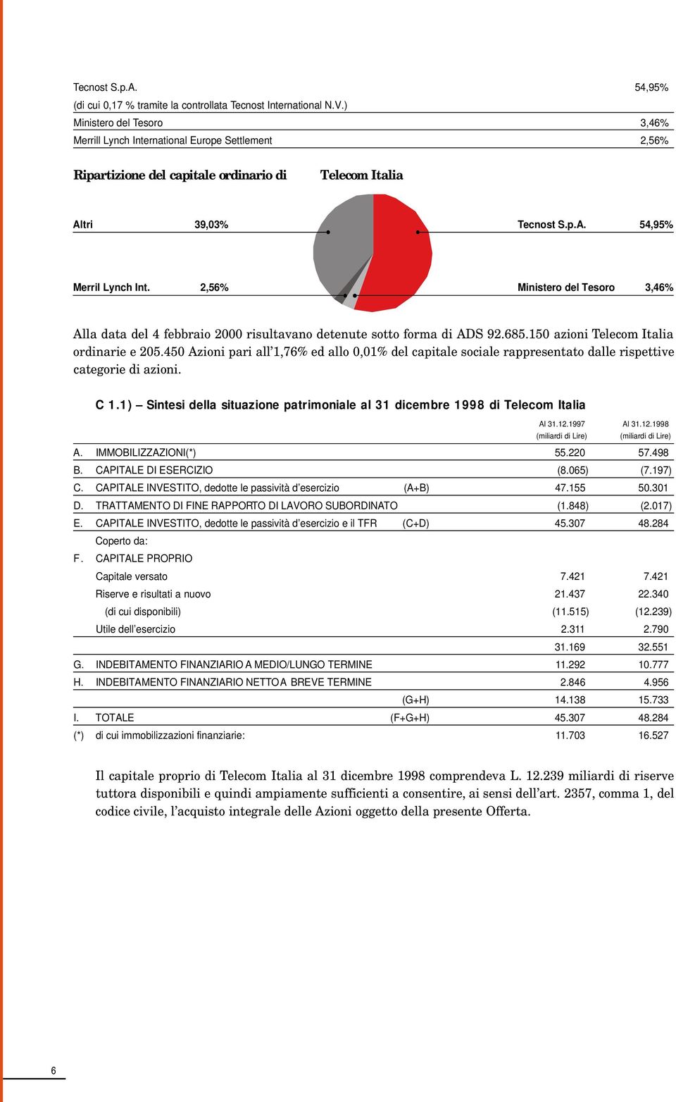 2,56% Ministero del Tesoro 3,46% Alla data del 4 febbraio 2000 risultavano detenute sotto forma di ADS 92.685.150 azioni Telecom Italia ordinarie e 205.