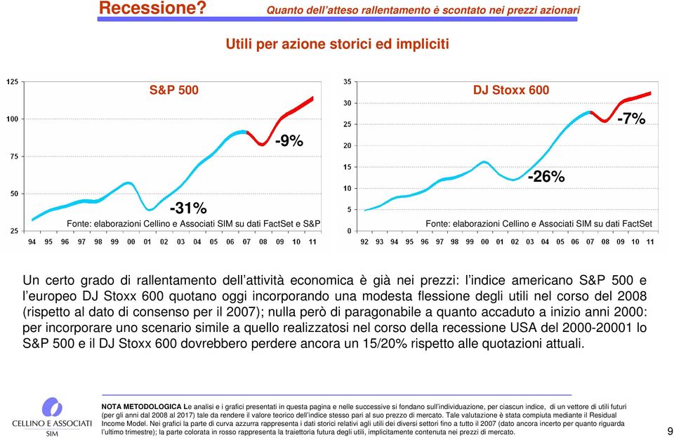 economica è già nei prezzi: l indice americano S&P 500 e l europeo DJ Stoxx 600 quotano oggi incorporando una modesta flessione degli utili nel corso del 2008 (rispetto al dato di consenso per il