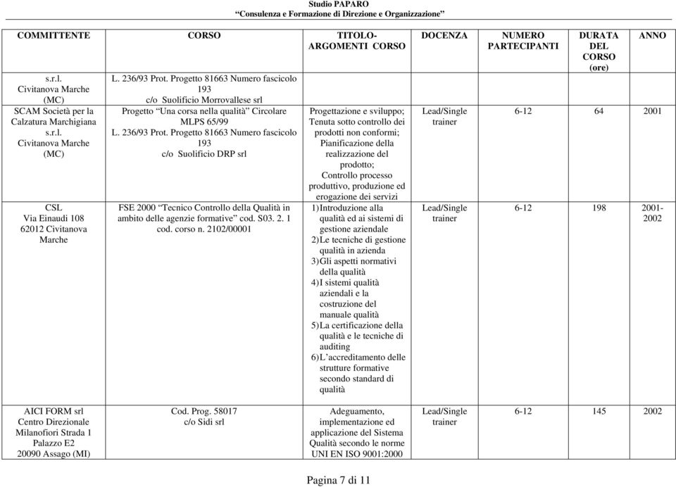 2102/00001 prodotti non conformi; Pianificazione della realizzazione del prodotto; Controllo processo produttivo, produzione ed erogazione dei servizi 1) Introduzione alla qualità ed ai sistemi di