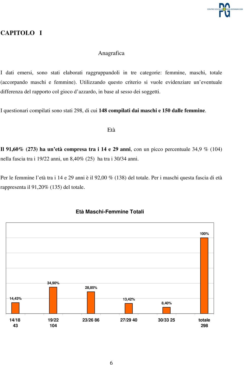 I questionari compilati sono stati 298, di cui 148 compilati dai maschi e 15 dalle femmine.