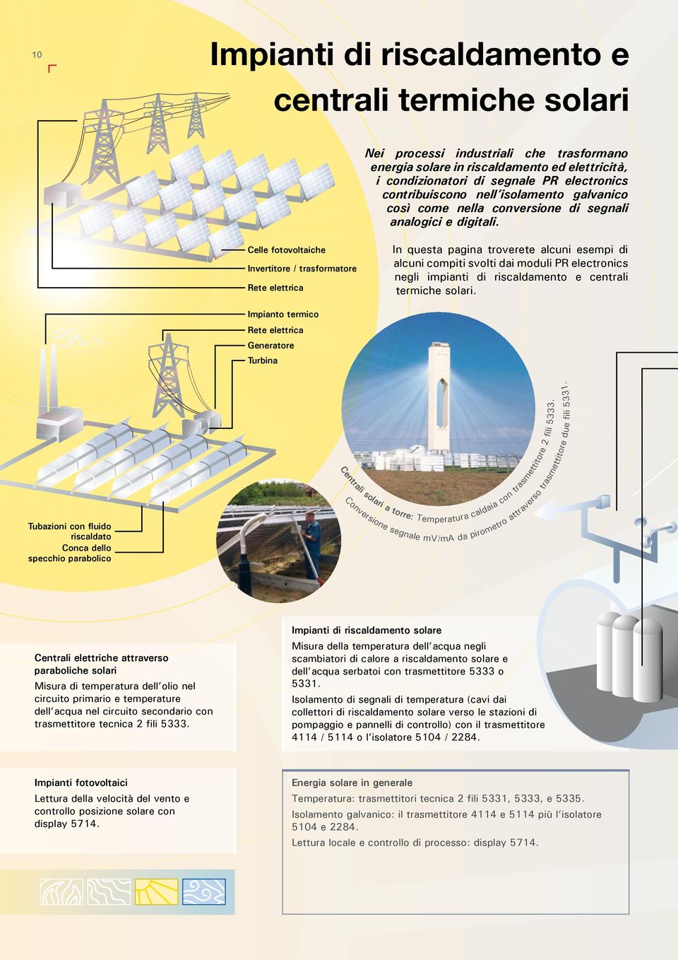 Celle fotovoltaiche Invertitore / trasformatore Rete elettrica In questa pagina troverete alcuni esempi di alcuni compiti svolti dai moduli PR electronics negli impianti di riscaldamento e centrali