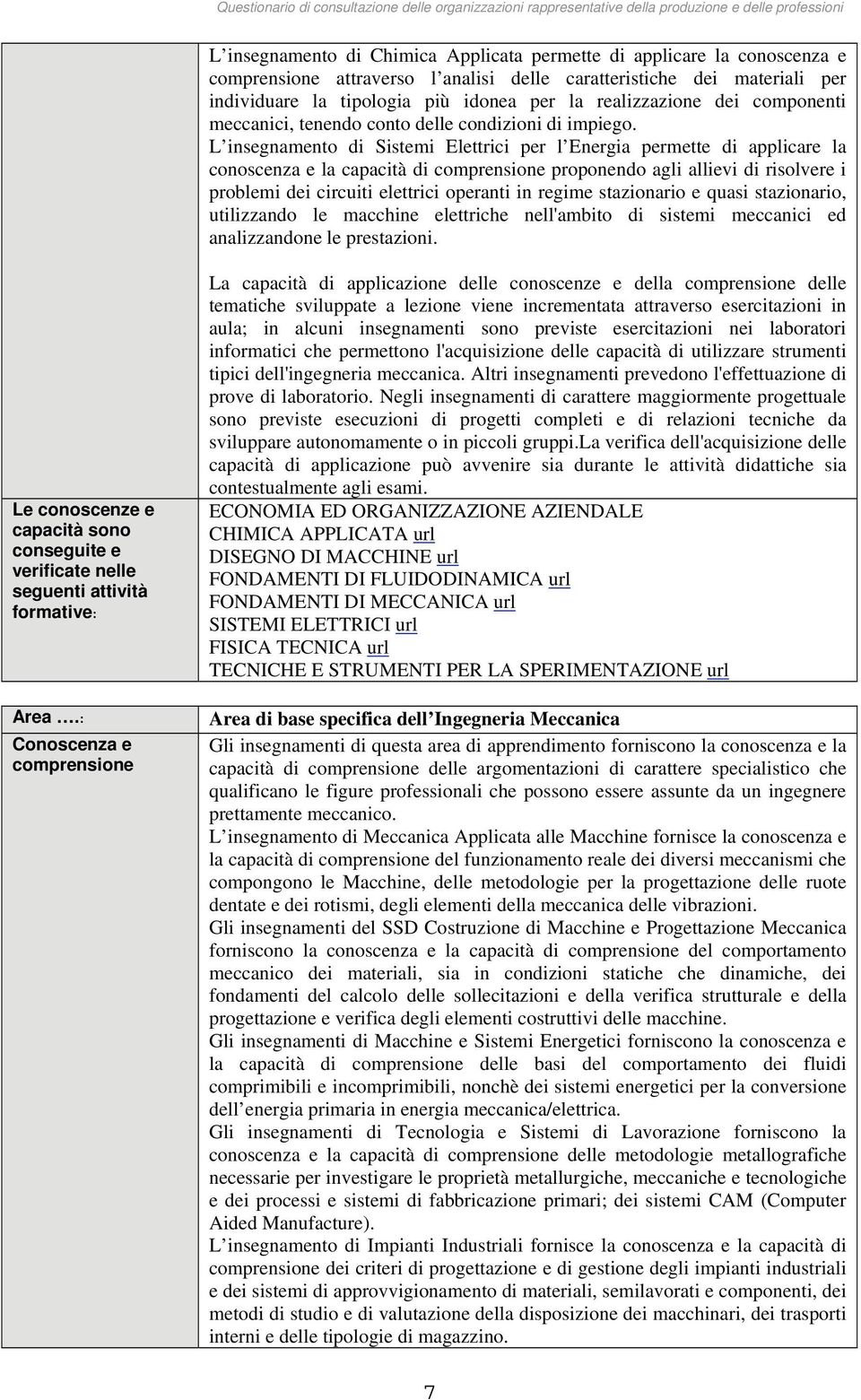 L insegnamento di Sistemi Elettrici per l Energia permette di applicare la conoscenza e la capacità di proponendo agli allievi di risolvere i problemi dei circuiti elettrici operanti in regime