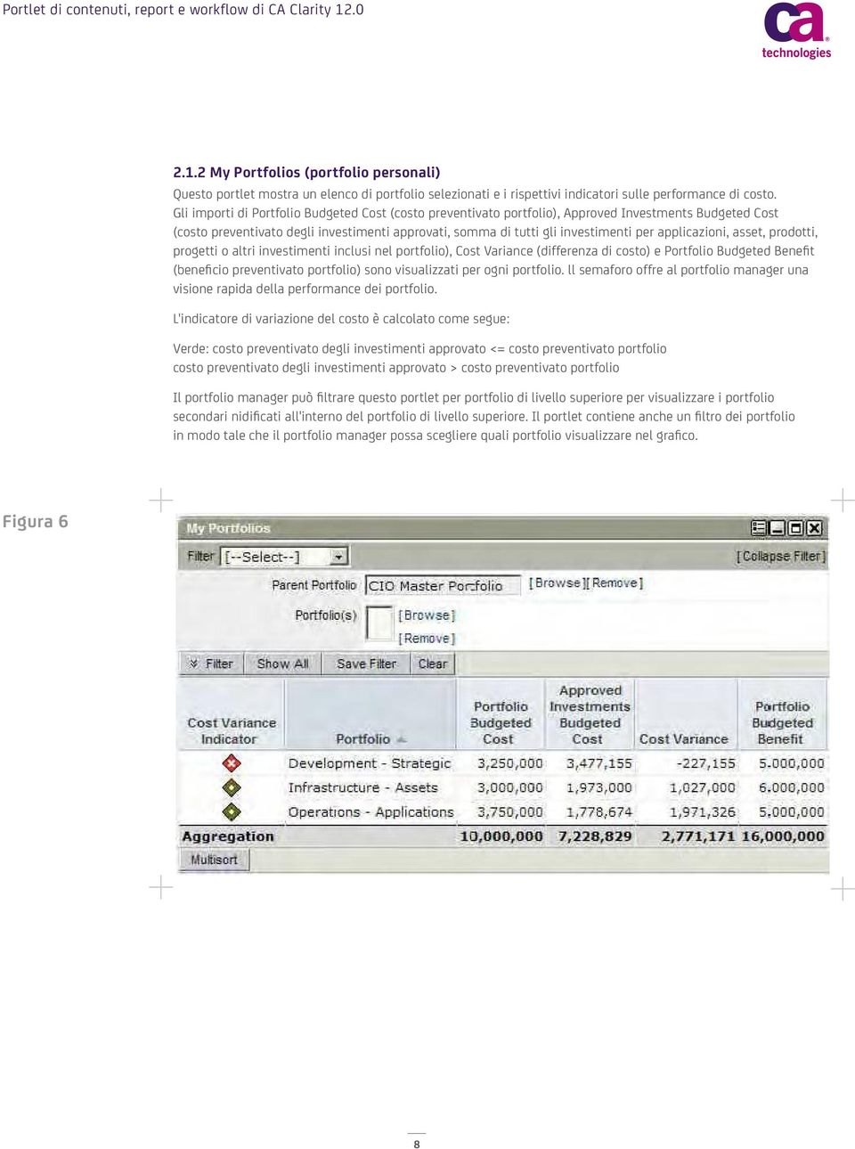 applicazioni, asset, prodotti, progetti o altri investimenti inclusi nel portfolio), Cost Variance (differenza di costo) e Portfolio Budgeted Benefit (beneficio preventivato portfolio) sono