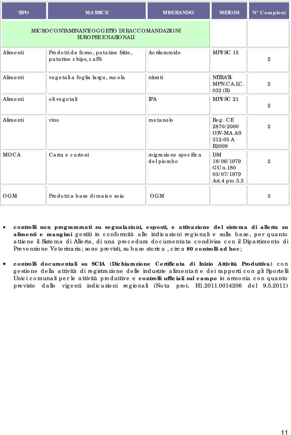 CE 2870/2000 OIV-MA AS 312-03 A R2009 MOCA Carta e cartoni migrazione specifica del piombo DM 18/06/1979 GU n.180 03/07/1979 Art.4 pto.5.