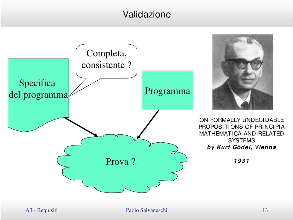 ON FORMALLY UNDECIDABLE PROPOSITIONS OF PRINCIPIA