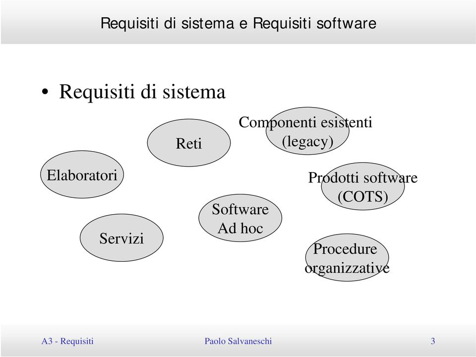Servizi Software Ad hoc Prodotti software (COTS)