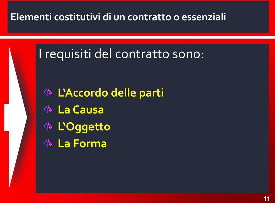 requisiti del contratto sono: L