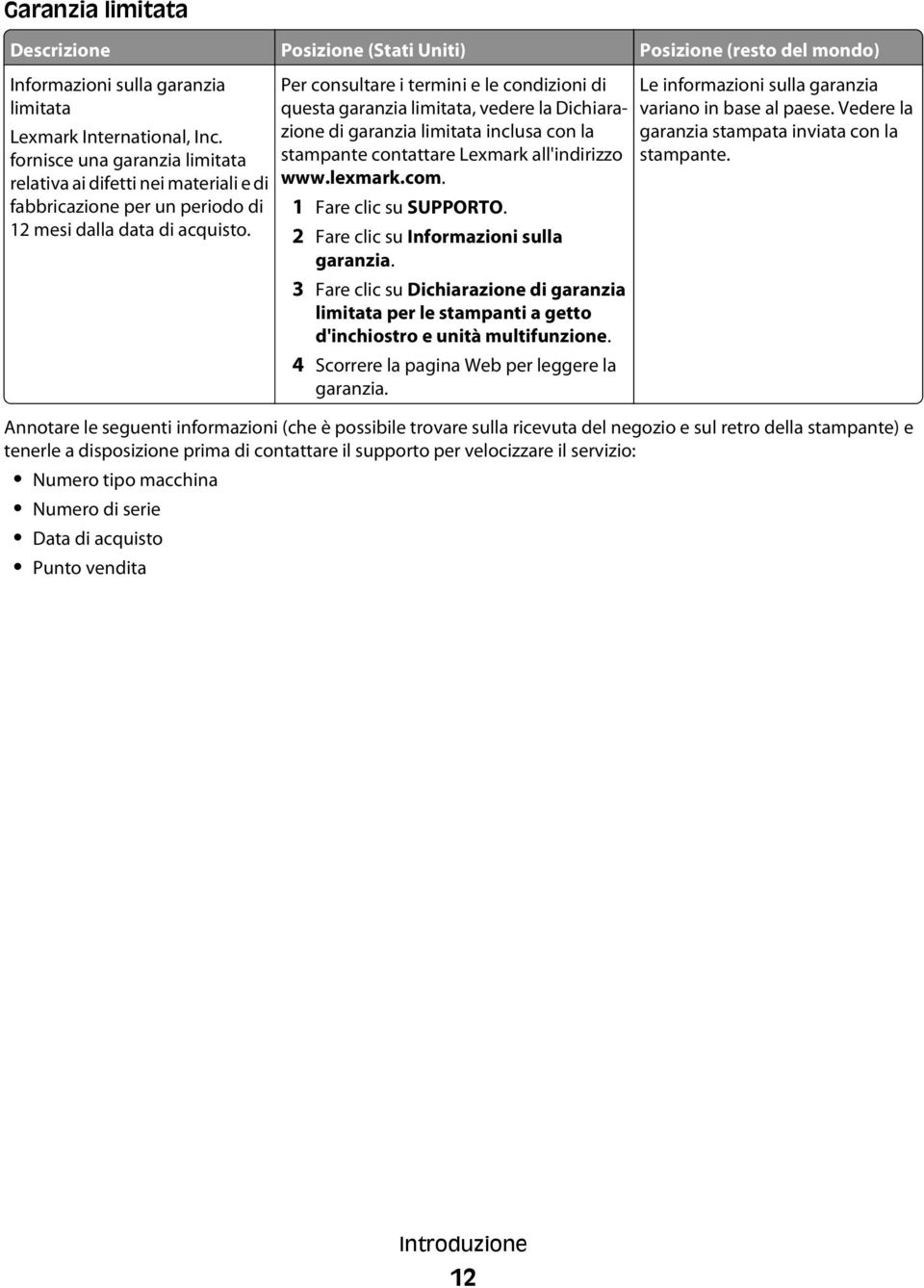 Per consultare i termini e le condizioni di questa garanzia limitata, vedere la Dichiarazione di garanzia limitata inclusa con la stampante contattare Lexmark all'indirizzo www.lexmark.com.