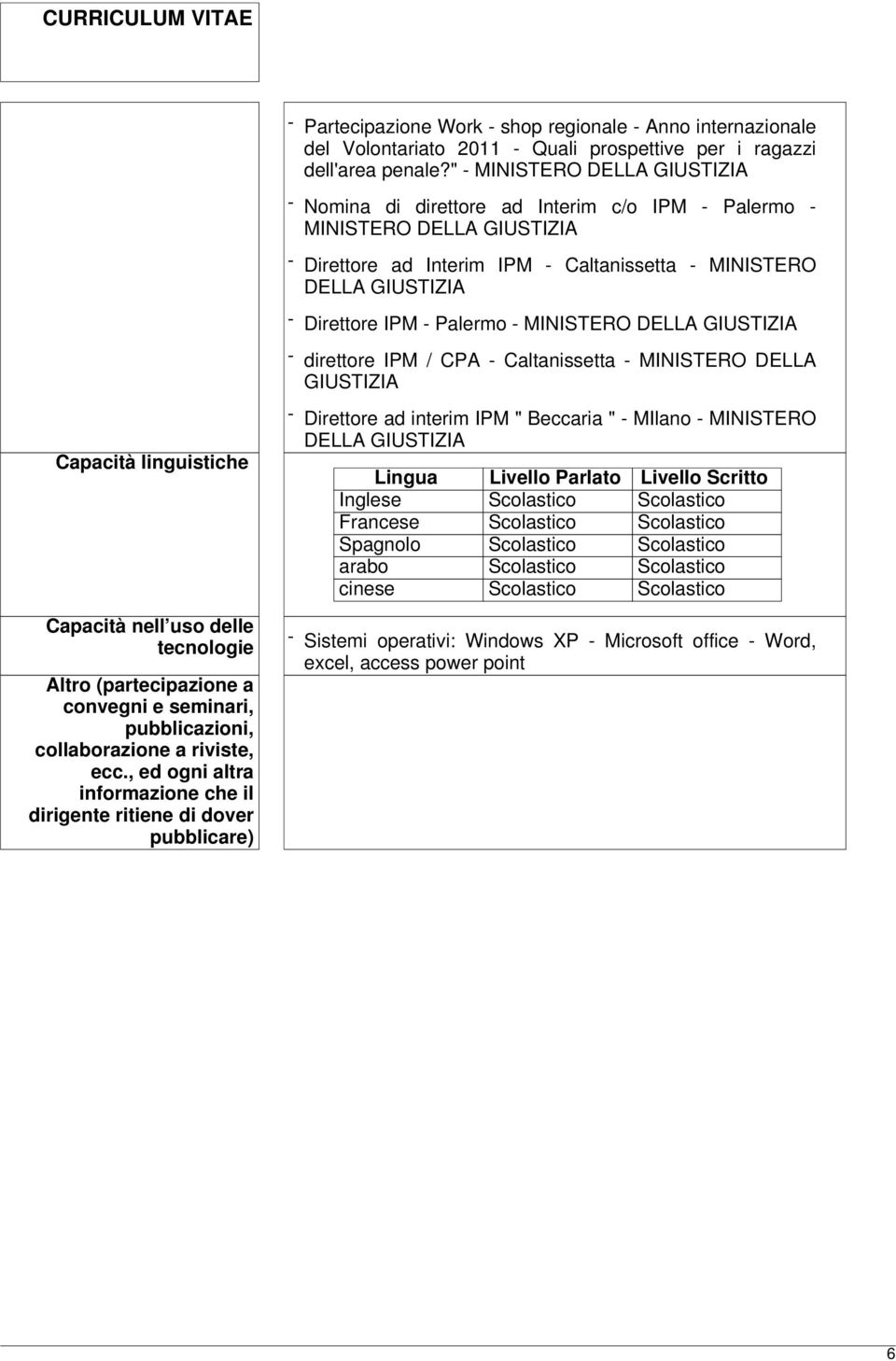 direttore IPM / CPA - Caltanissetta - MINISTERO DELLA Capacità linguistiche Capacità nell uso delle tecnologie Altro (partecipazione a convegni e seminari, pubblicazioni, collaborazione a riviste,