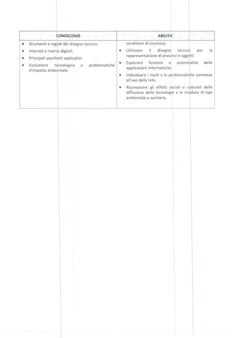 Evoluzione tjcnologica e Esplorare funzioni e potenz alità delle problematiche applicazioni informatichej d'impatto ambi ntale.