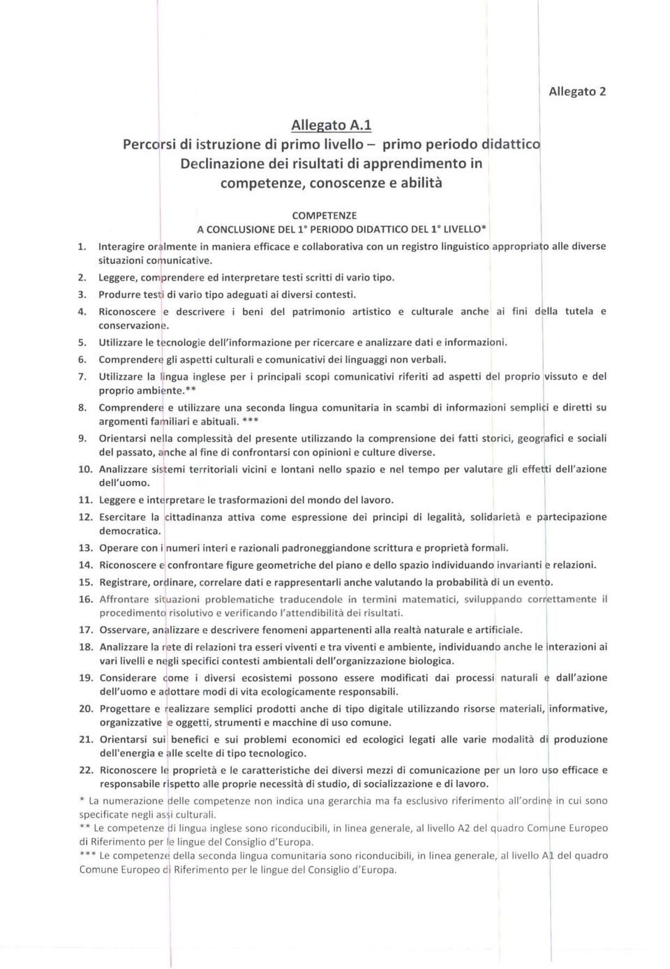 LlVELLO* 1. 2. 3. 4. S. 6. 7. nteragire oralmente in maniera efficace e collaborativa con un registro linguistico appropria o alle diverse situazioni cot unicative.