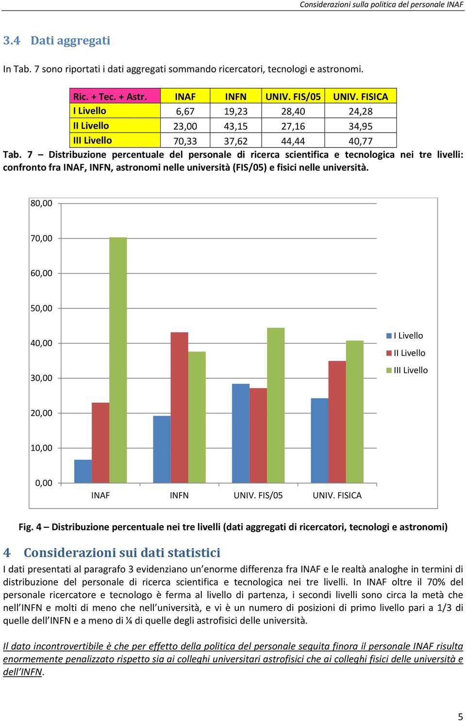 7 Distribuzione percentuale del personale di ricerca scientifica e tecnologica nei tre livelli: confronto fra INAF, INFN, astronomi nelle università (FIS/05) e fisici nelle università.