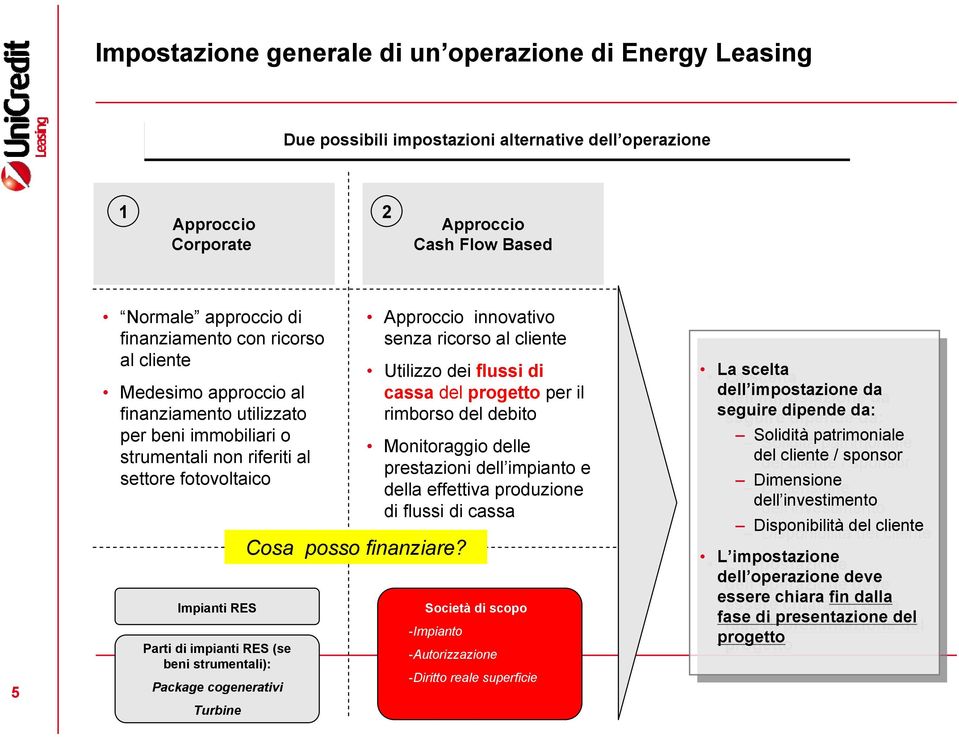 Package cogenerativi Turbine Cosa posso finanziare?