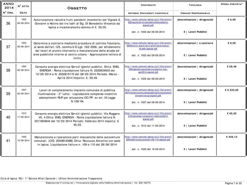 163/2006, per affidamento dei lavori di pronto intervento e manutenzione delle strade ed aree pubbliche interne al centro urbano - Approvazione lettera di invito.