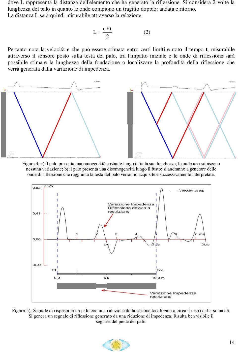 posto sulla testa del palo, tra l'impatto iniziale e le onde di riflessione sarà possibile stimare la lunghezza della fondazione o localizzare la profondità della riflessione che verrà generata dalla