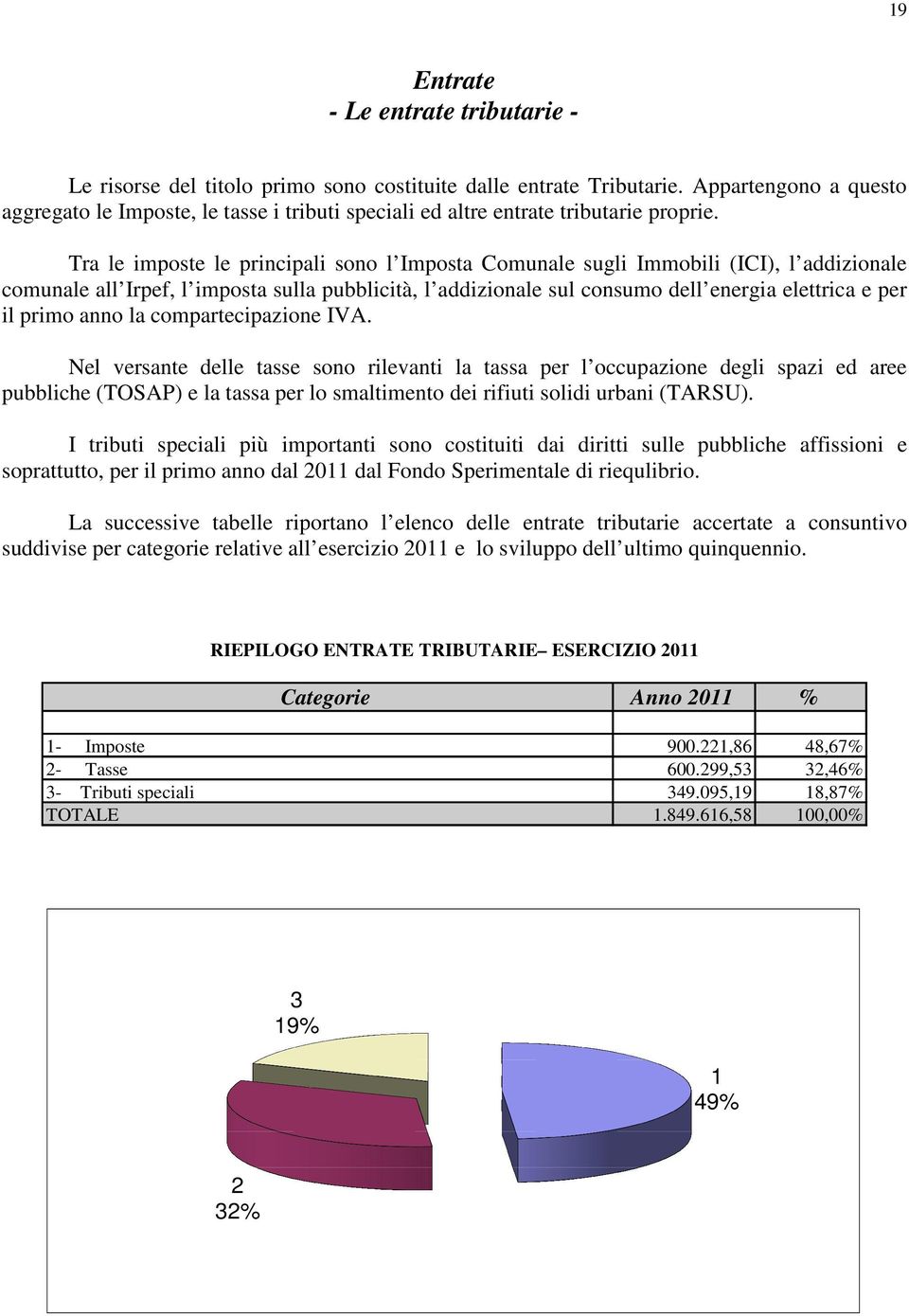 Tra le imposte le principali sono l Imposta Comunale sugli Immobili (ICI), l addizionale comunale all Irpef, l imposta sulla pubblicità, l addizionale sul consumo dell energia elettrica e per il