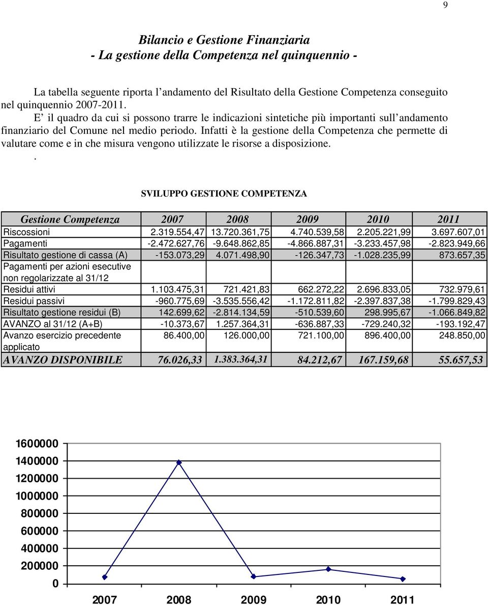 Infatti è la gestione della Competenza che permette di valutare come e in che misura vengono utilizzate le risorse a disposizione.