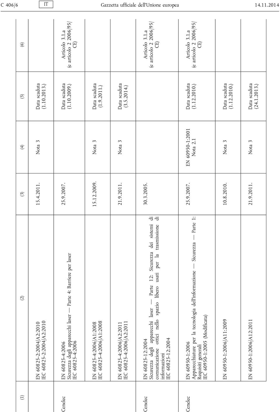 12.2009. Nota 3 (1.9.2011.) EN 60825-4:2006/A2:2011 IEC 60825-4:2006/A2:2011 21.9.2011. Nota 3 (3.5.2014.