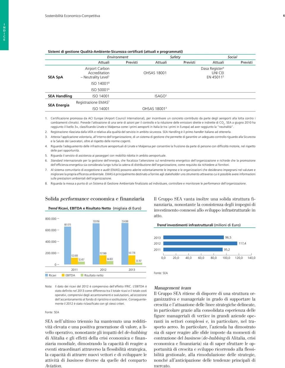 Certificazione promossa da AC urope (Airport Council nternational), per incentivare un concreto contributo da parte degli aeroporti alla lotta contro i cambiamenti climatici.