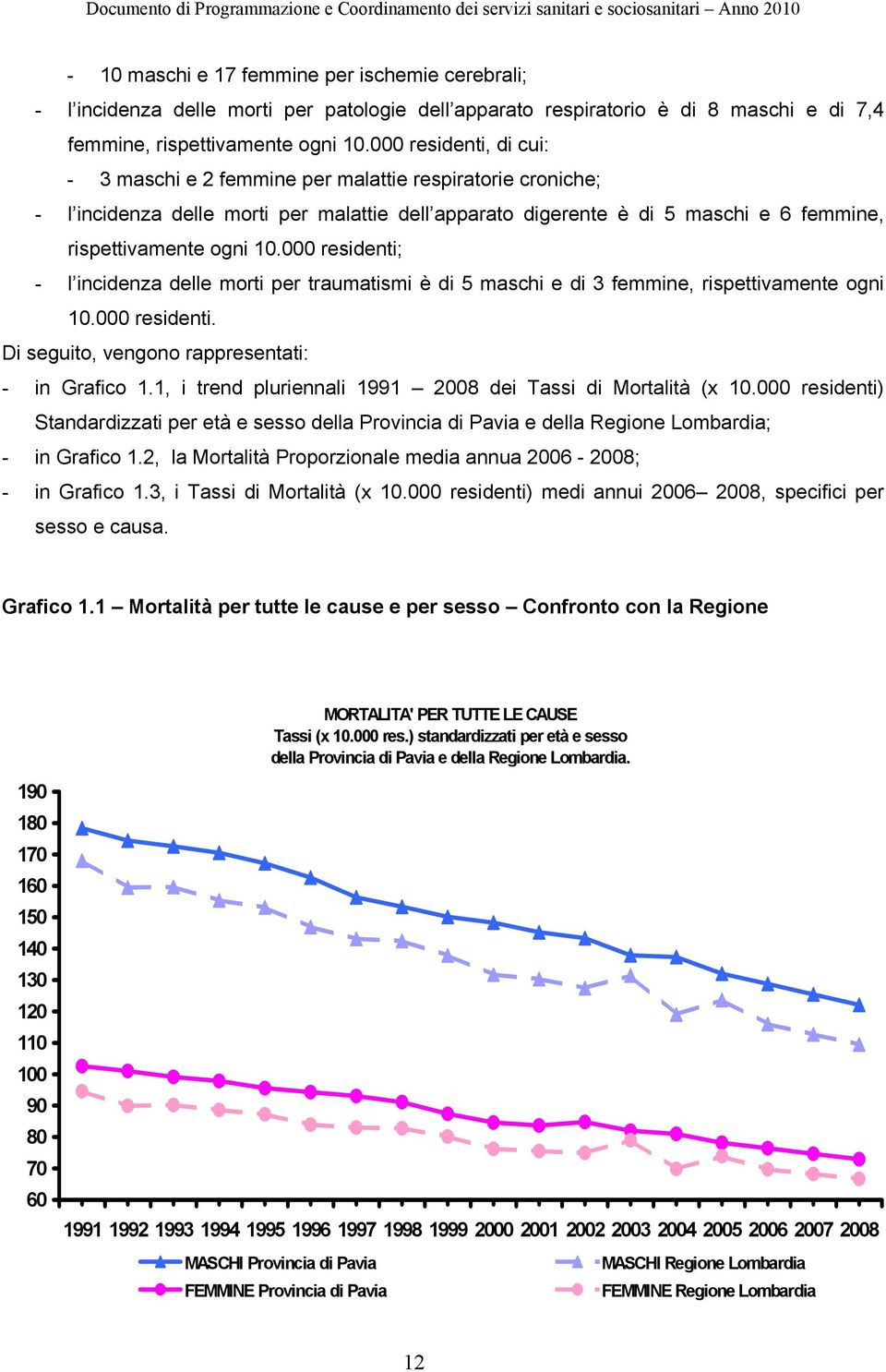 000 residenti; - l incidenza delle morti per traumatismi è di 5 maschi e di 3 femmine, rispettivamente ogni 10.000 residenti. Di seguito, vengono rappresentati: - in Grafico 1.