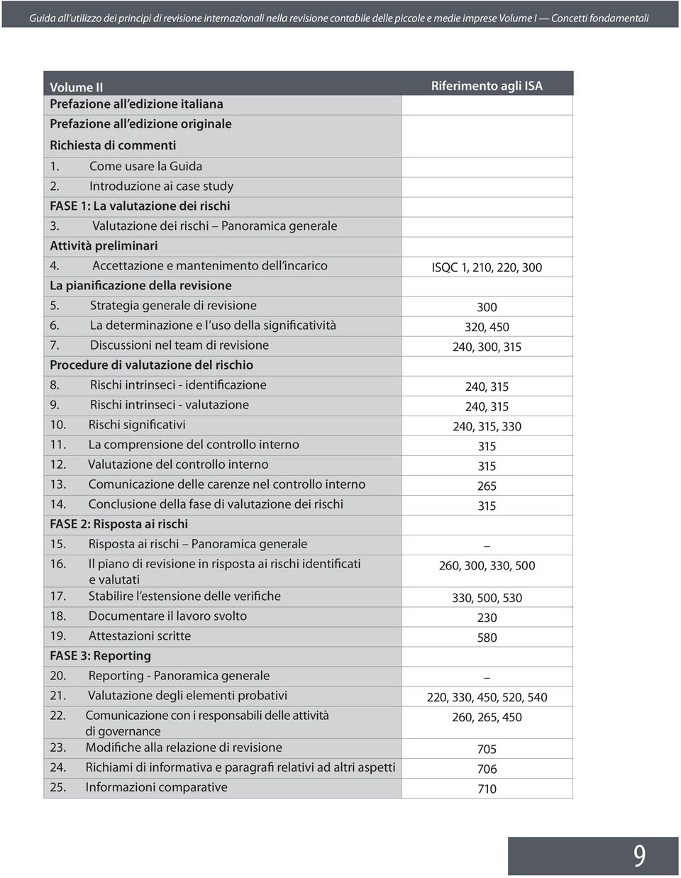 Valutazione dei rischi Panoramica generale 28 Attività preliminari 31 4. Accettazione e mantenimento dell incarico ISQC 1, 210, 220, 300 31 La pianificazione della revisione 47 5.