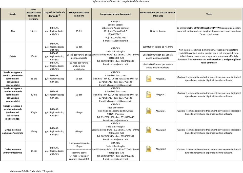 a ciclo anticipato 15 mag per varietà anche a ciclo posticipato 01 ago a semina primaverile a semina estiva 1 mag (1 ago per carducci di carciofo) Luogo dove inviare i Sede di Vercelli Laboratorio