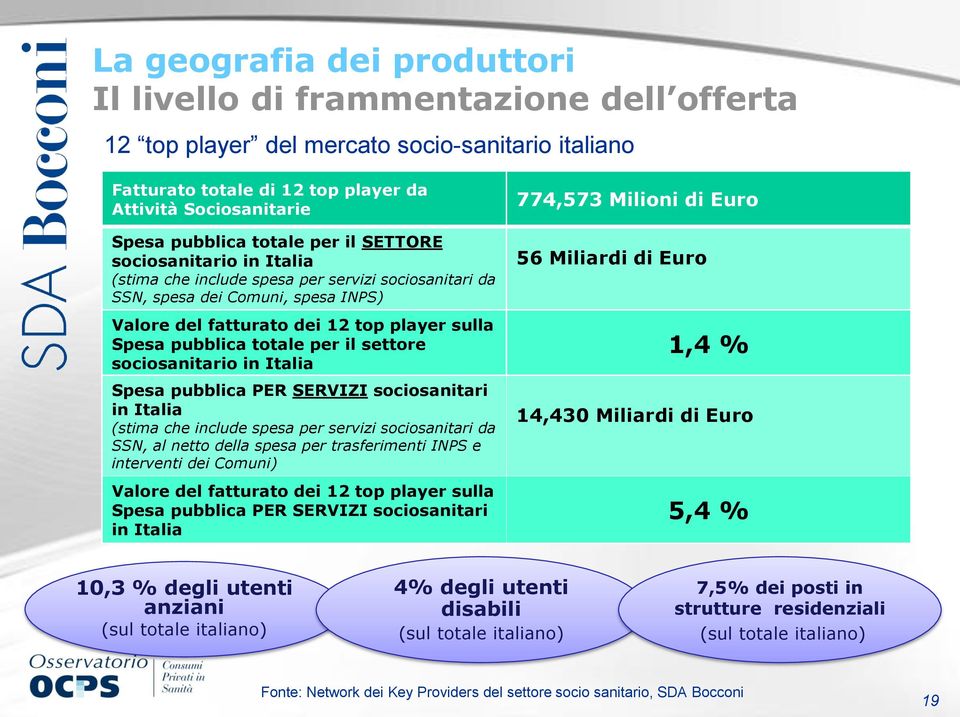 totale per il settore sociosanitario in Italia Spesa pubblica PER SERVIZI sociosanitari in Italia (stima che include spesa per servizi sociosanitari da SSN, al netto della spesa per trasferimenti