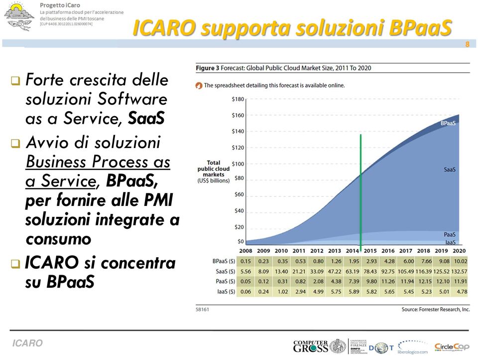 soluzioni Business Process as a Service, BPaaS, per