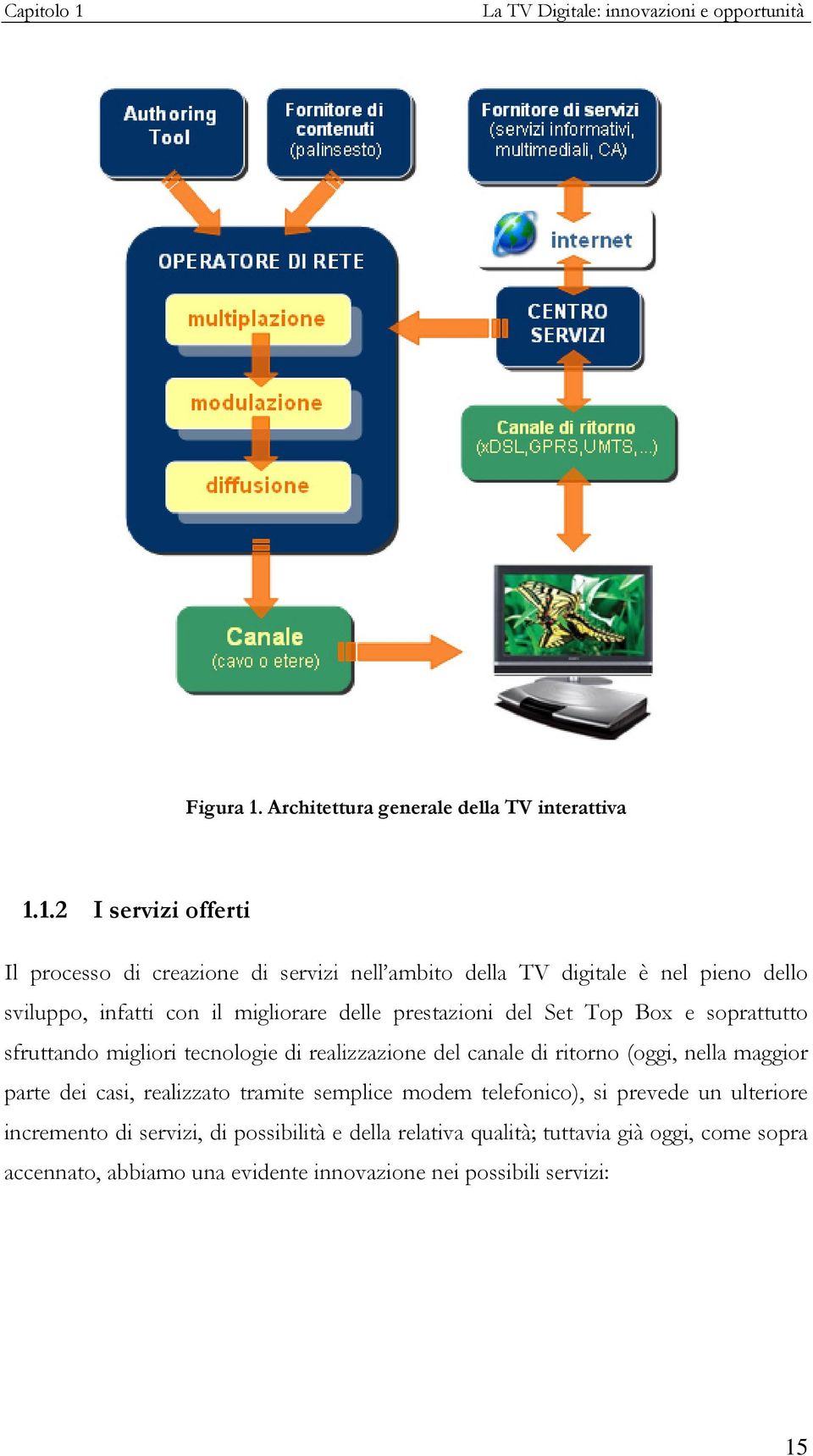 Architettura generale della TV interattiva 1.