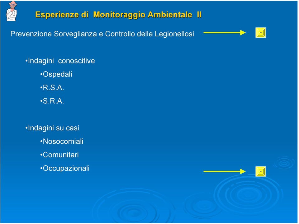 Legionellosi Indagini conoscitive Ospedali R.S.A.