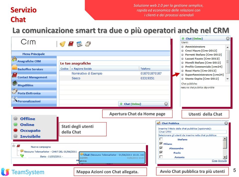 del CRM presenta la funzionalità di "chat" interna, esattamente come in stile Facebook ma con in più la possibilità