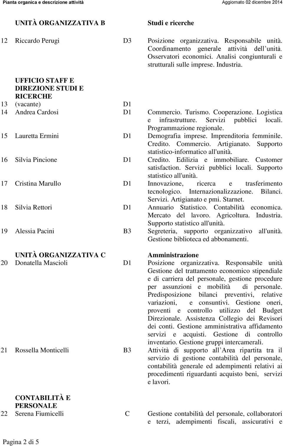 Logistica e infrastrutture. Servizi pubblici locali. Programmazione regionale. 15 Lauretta Ermini D1 Demografia imprese. Imprenditoria femminile. Credito. Commercio. Artigianato.